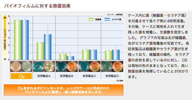 眼感染症原因菌を効果的に除菌します