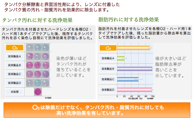 汚れから徹底ガード